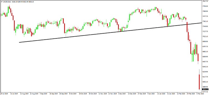 USD/JPY