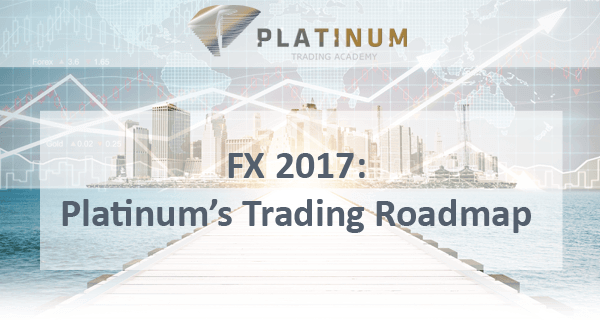 Forex Trading Opportunities