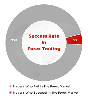 Learn to Trade - Basic Statistics 