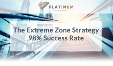 Extreme Zone Strategy