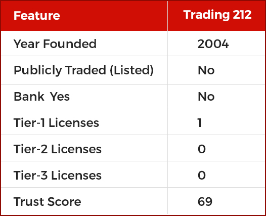 Trading 212 Features