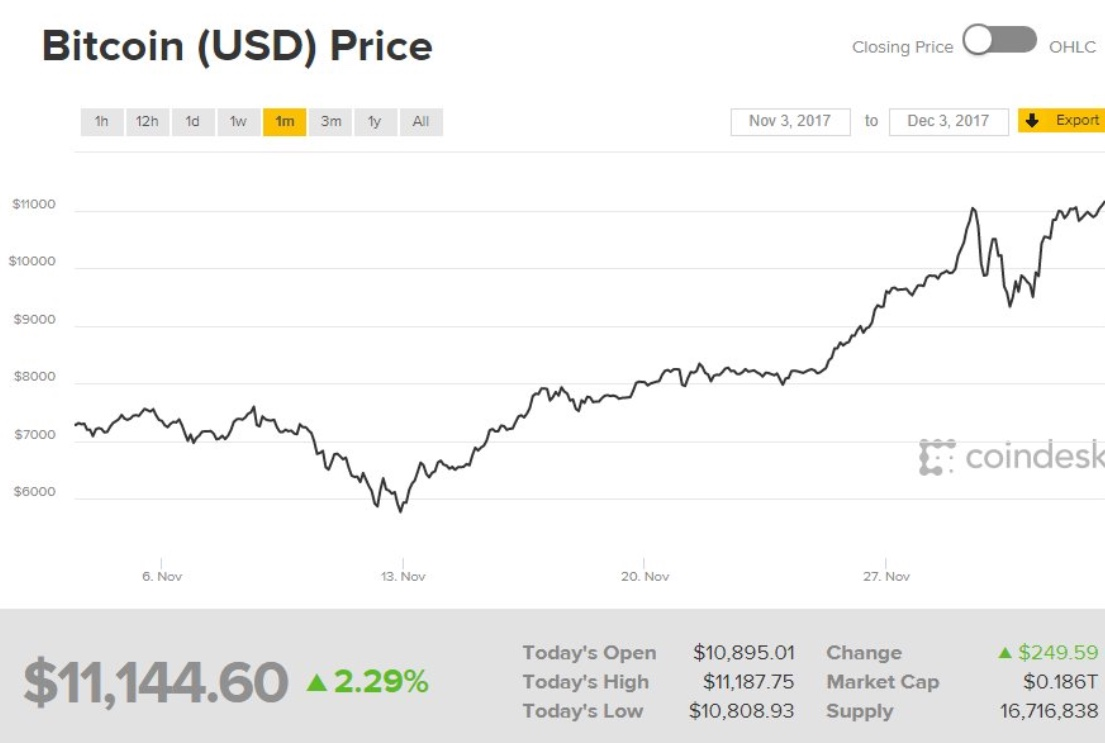crypto