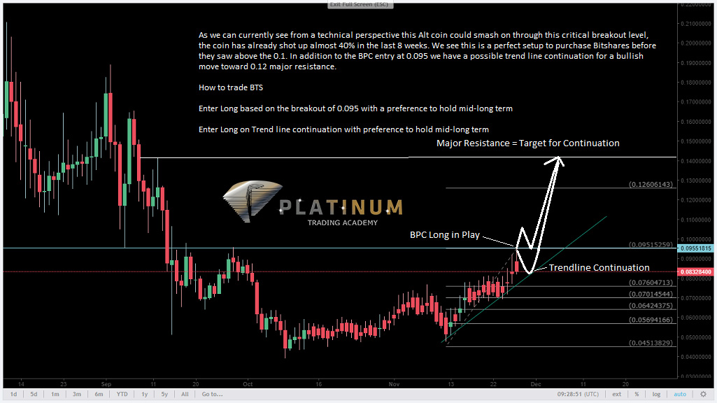 Crypto