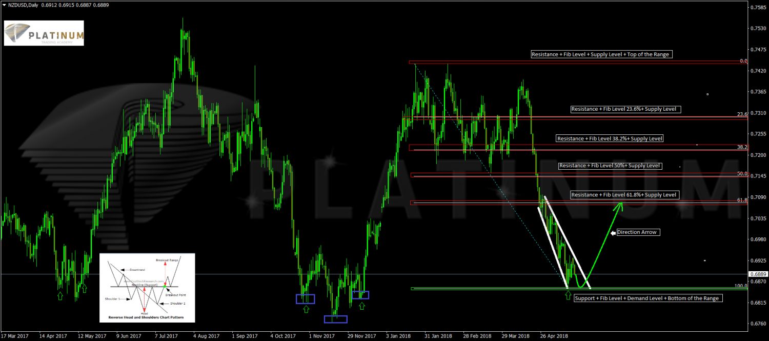 foreign exchange market