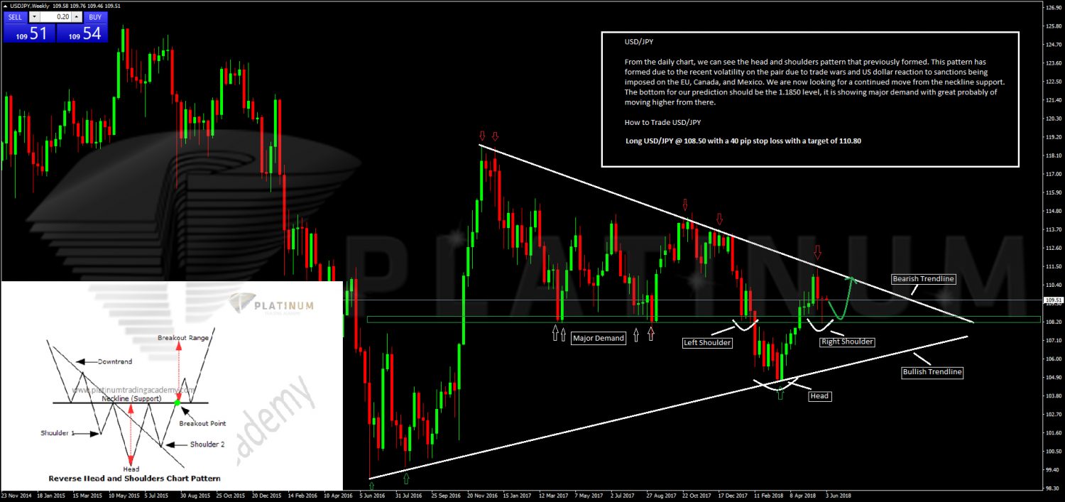 Forex Forecast