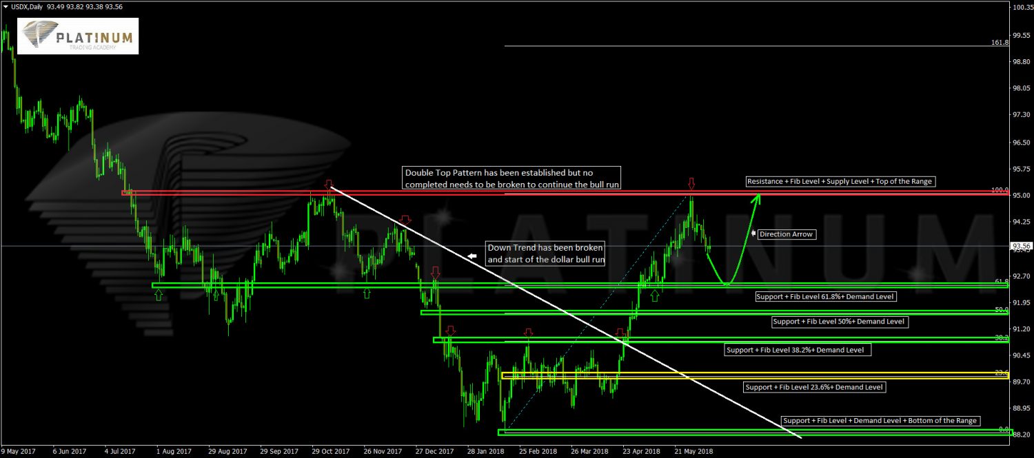 news trading strategy