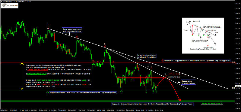 Learn how to trade