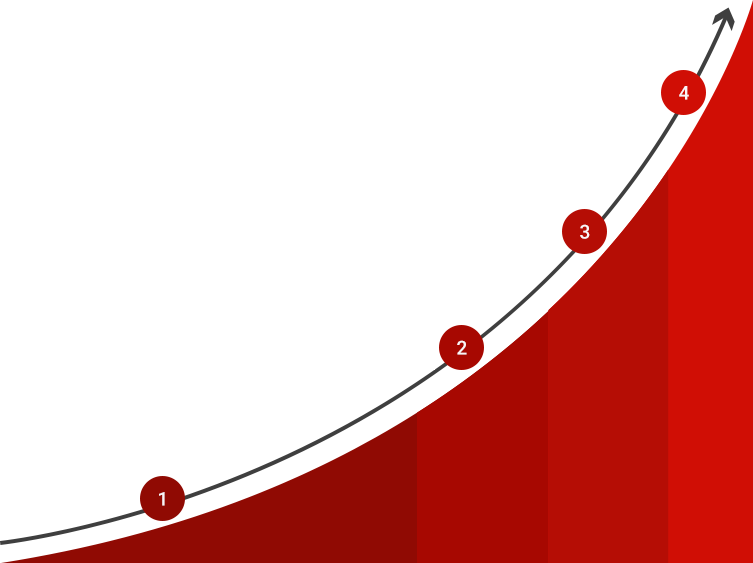 Beginners Graph