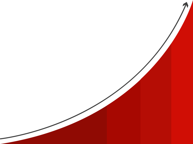 Beginners Graph