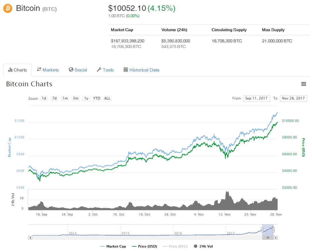 Crypto