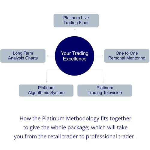 forex-masters learn forex trading