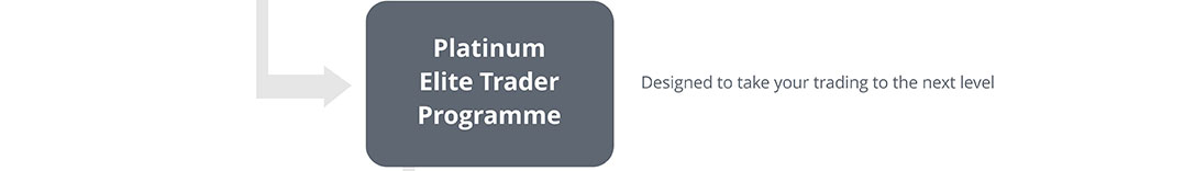 elitetrader