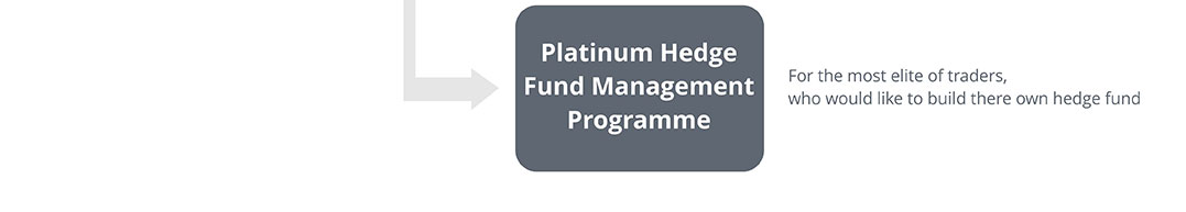 fund-management